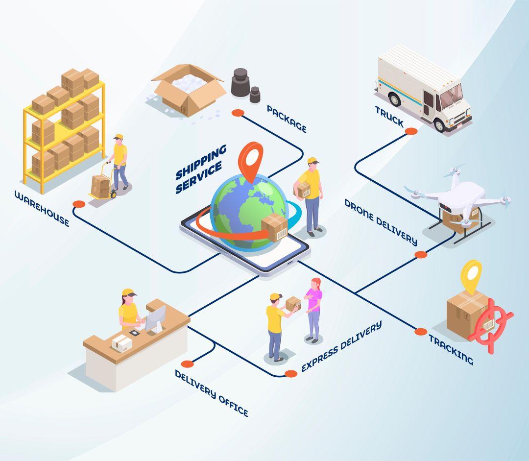 About Image